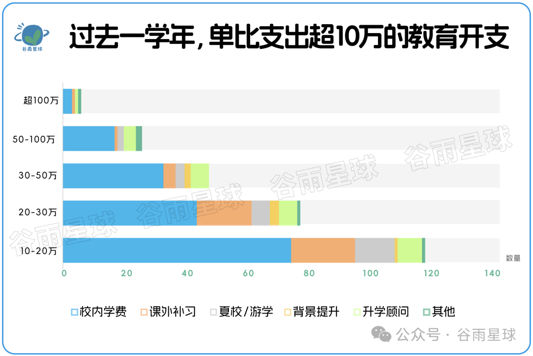 523个中产家庭晒账单：被孩子套牢的爸妈，不敢消费降级  数据 第14张